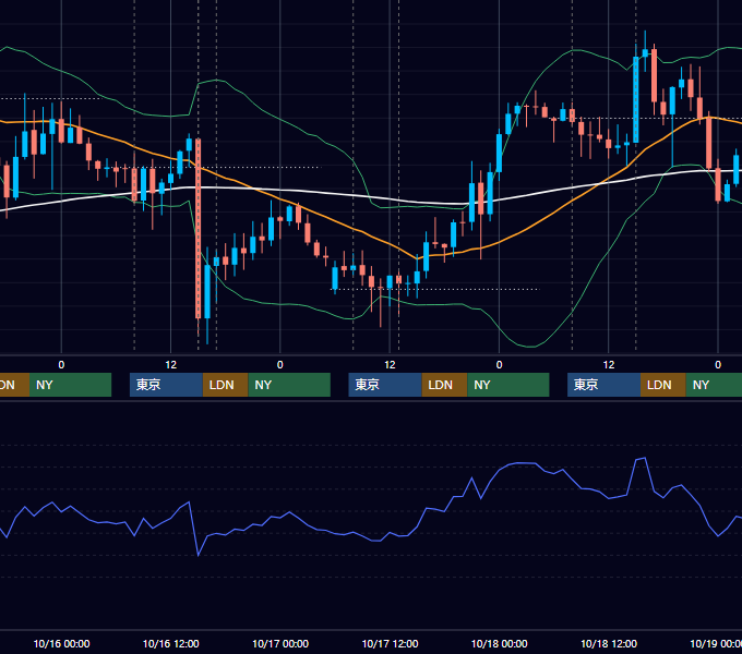 2024年10月14日〜10月18日 GBP/JPY 1時間足チャート