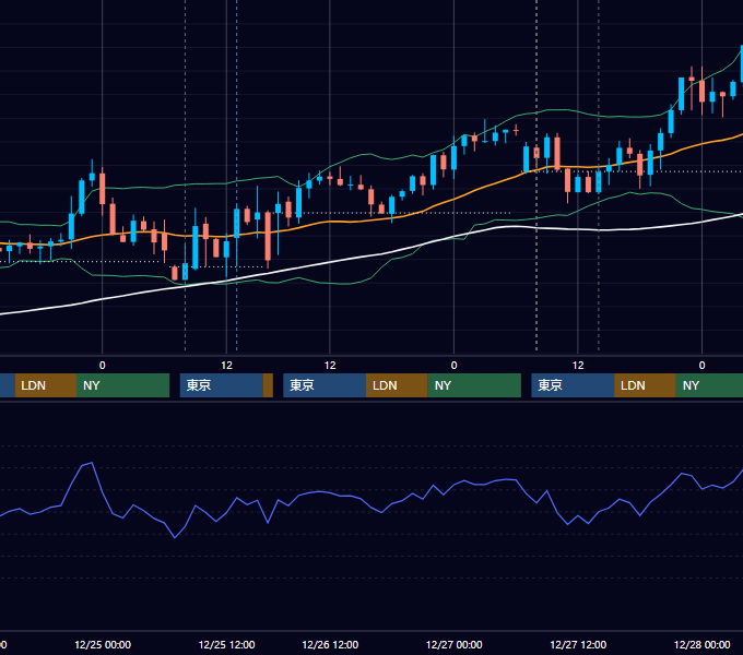 2024年12月23日〜12月27日 GBP/JPY 1時間足チャート