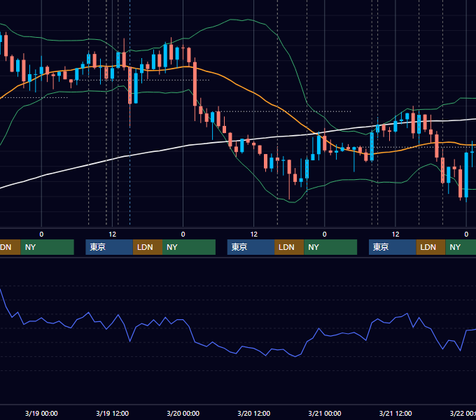2025年3月17日〜3月21日 GBP/JPY 1時間足チャート
