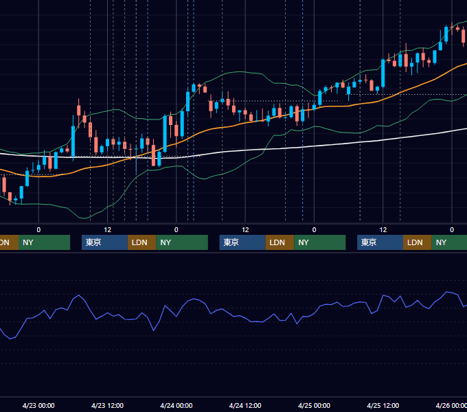 2025年4月21日〜4月25日 GBP/JPY 1時間足チャート
