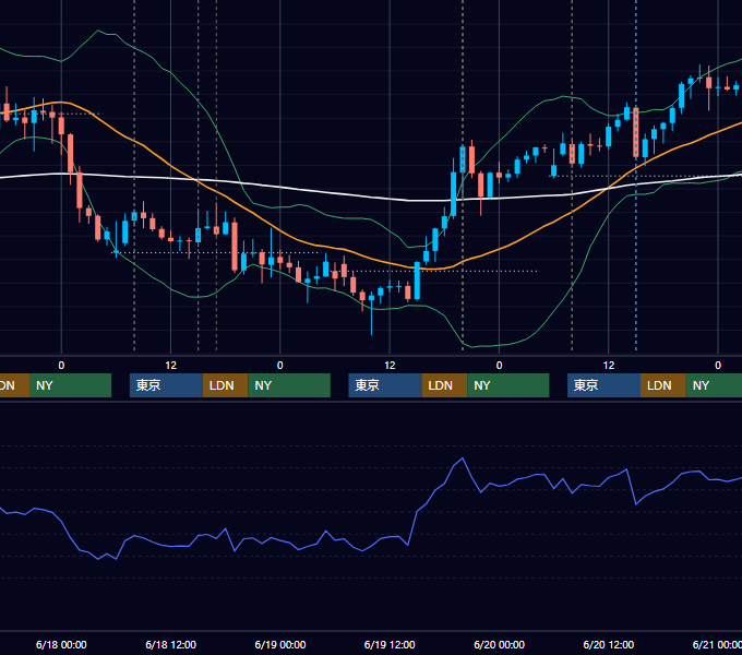 2025年6月16日〜6月20日 GBP/JPY 1時間足チャート