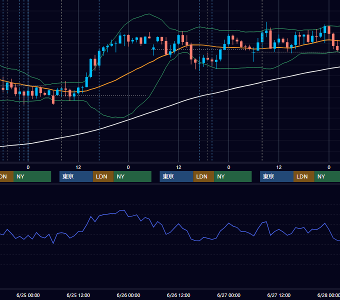 2025年6月23日〜6月27日 GBP/JPY 1時間足チャート