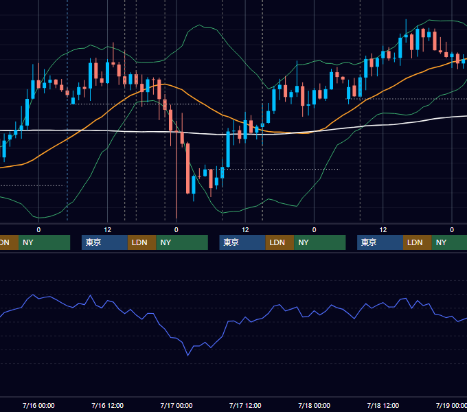 2025年7月14日〜7月18日 GBP/JPY 1時間足チャート