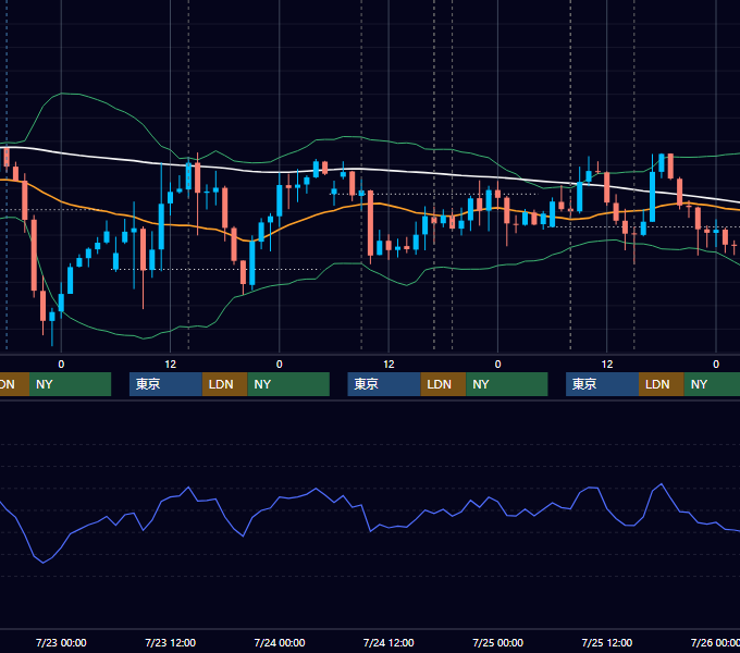 2025年7月21日〜7月25日 GBP/JPY 1時間足チャート