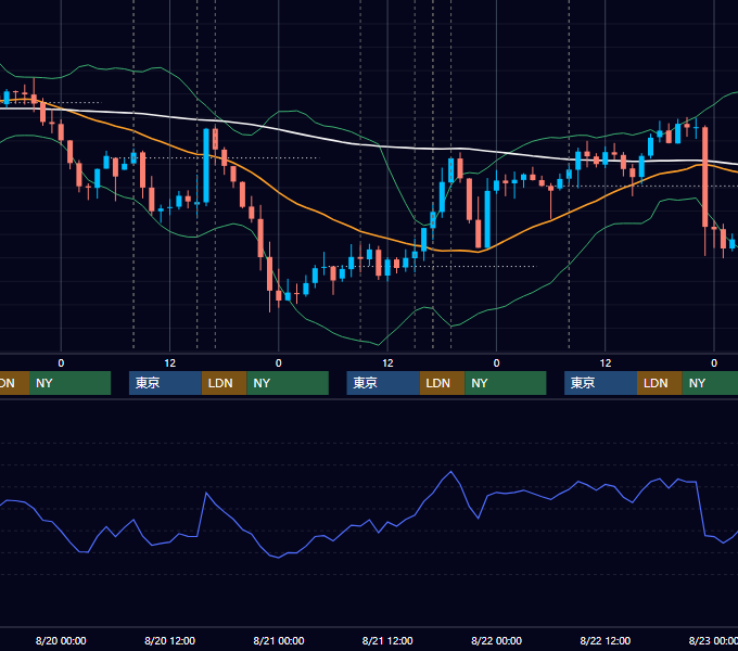 2025年8月18日〜8月22日 GBP/JPY 1時間足チャート