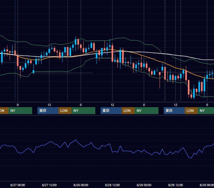 2025年8月25日〜8月29日 GBP/JPY 1時間足チャート