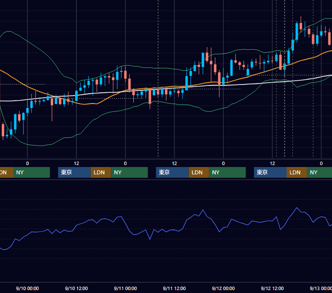 2025年9月8日〜9月12日 GBP/JPY 1時間足チャート