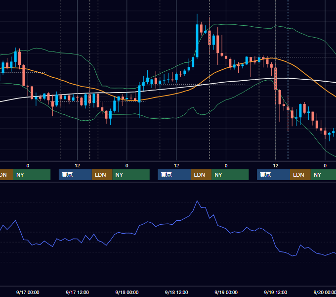 2025年9月15日〜9月19日 GBP/JPY 1時間足チャート