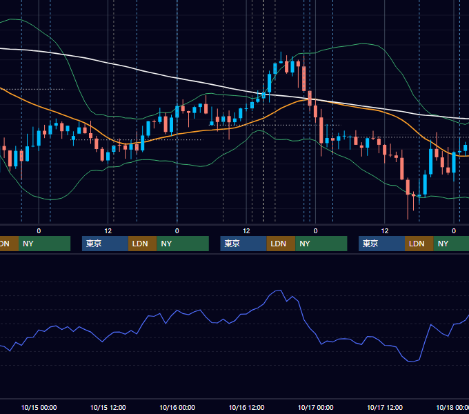 2025年10月13日〜10月17日 GBP/JPY 1時間足チャート