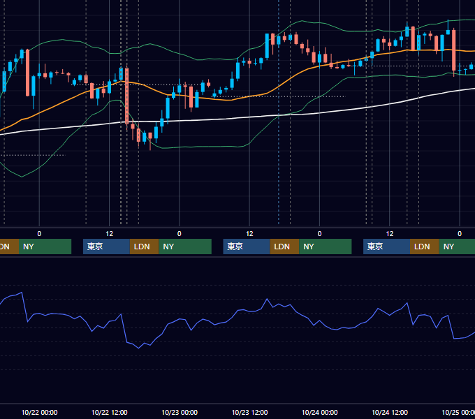 2025年10月20日〜10月24日 GBP/JPY 1時間足チャート