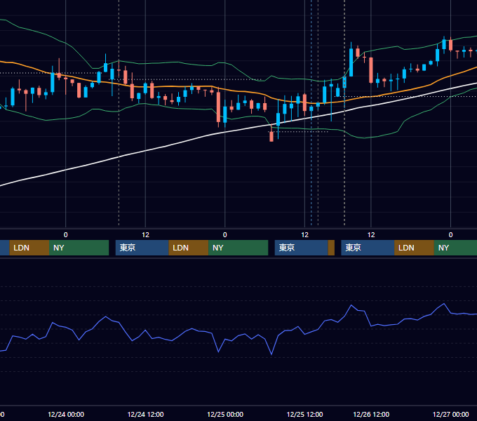2025年12月22日〜12月26日 GBP/JPY 1時間足チャート