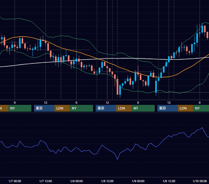 2026年1月5日〜1月9日 GBP/JPY 1時間足チャート
