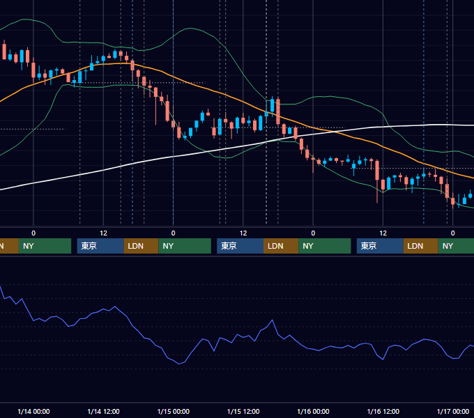 2026年1月12日〜1月16日 GBP/JPY 1時間足チャート