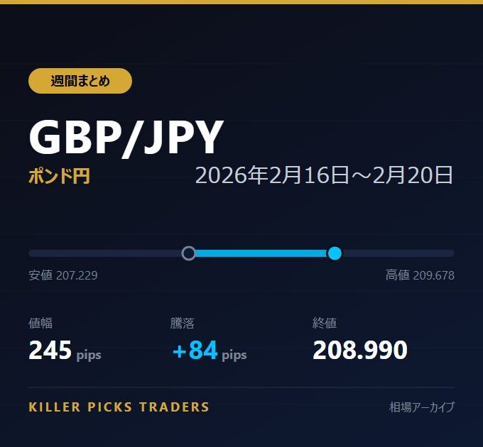 GBP/JPY 2026年2月16日〜2月20日 値幅245pips