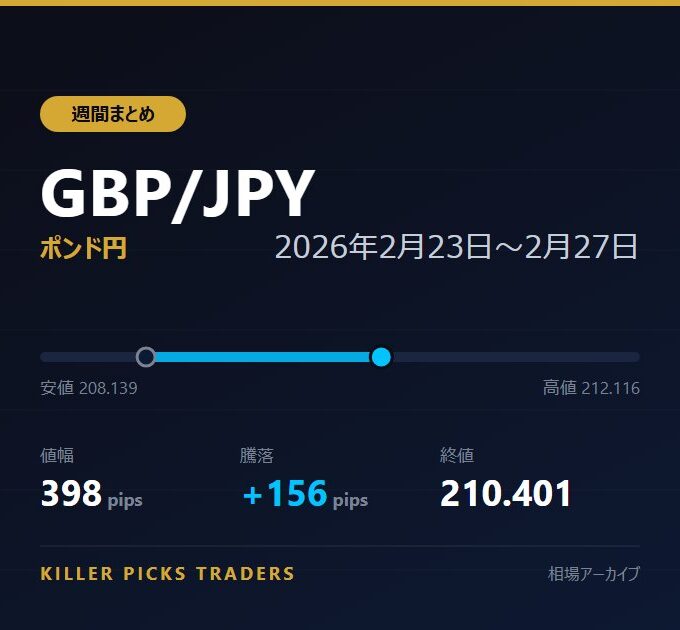 GBP/JPY 2026年2月23日〜2月27日 値幅398pips