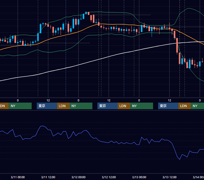 2026年3月9日〜3月13日 GBP/JPY 1時間足チャート