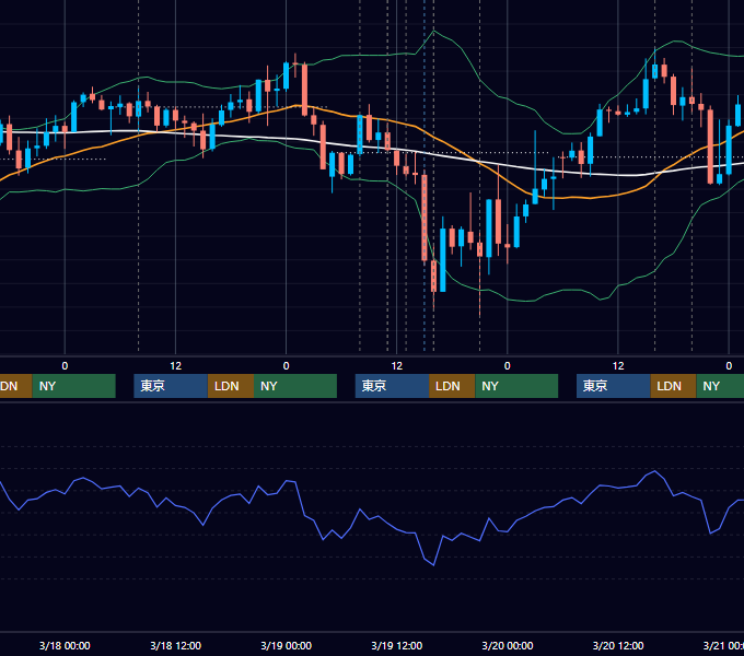 2026年3月16日〜3月20日 GBP/JPY 1時間足チャート