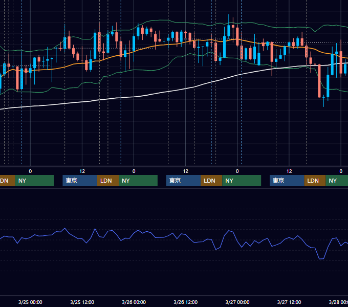 2026年3月23日〜3月27日 GBP/JPY 1時間足チャート