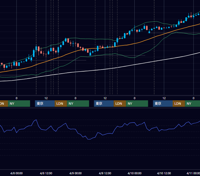2026年4月6日〜4月10日 GBP/JPY 1時間足チャート