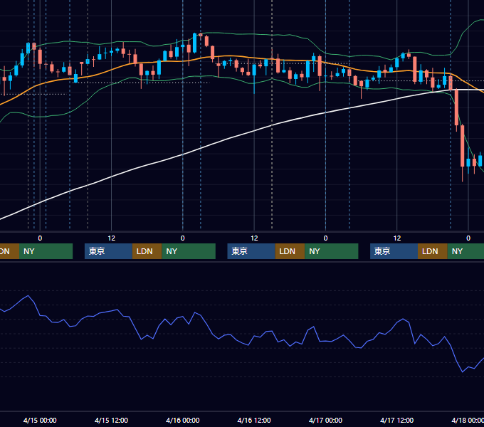 2026年4月13日〜4月17日 GBP/JPY 1時間足チャート