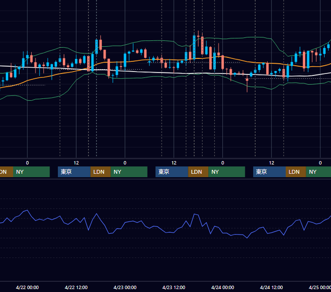 2026年4月20日〜4月24日 GBP/JPY 1時間足チャート