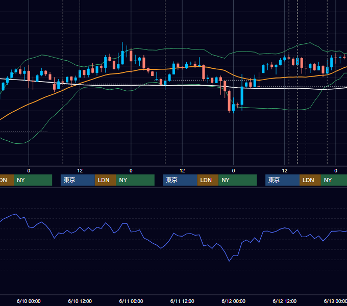 2026年6月8日〜6月12日 GBP/JPY 1時間足チャート
