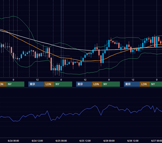 2026年6月22日〜6月26日 GBP/JPY 1時間足チャート