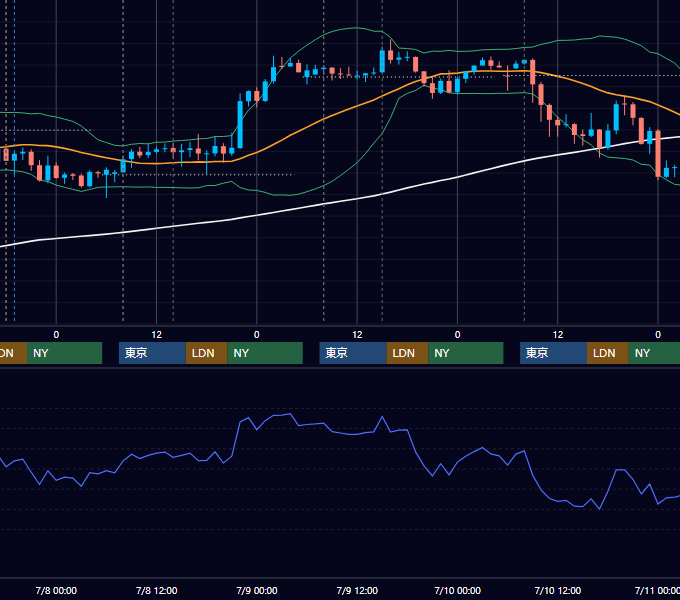 2026年7月6日〜7月10日 GBP/JPY 1時間足チャート