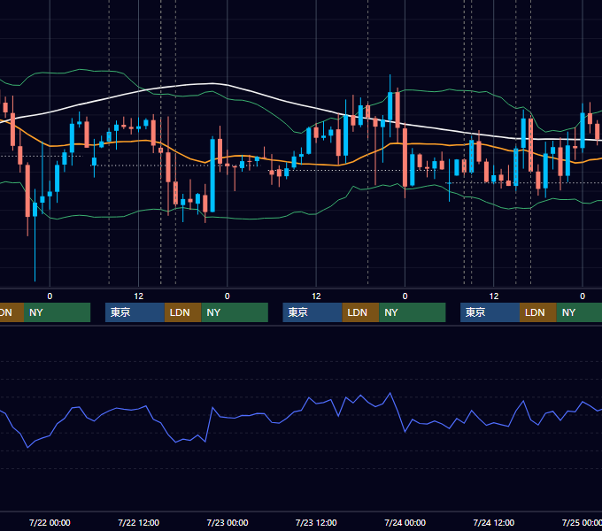 2026年7月20日〜7月24日 GBP/JPY 1時間足チャート