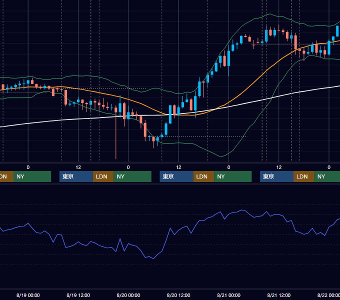 2026年8月17日〜8月21日 GBP/JPY 1時間足チャート