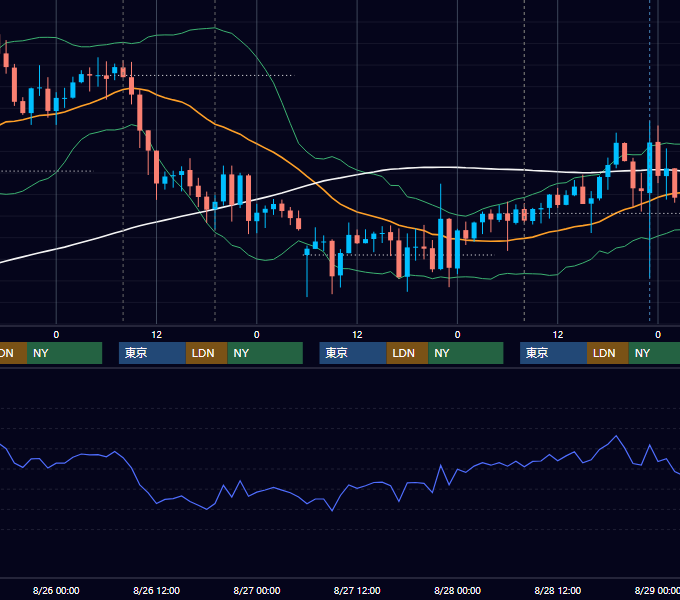 2026年8月24日〜8月28日 GBP/JPY 1時間足チャート