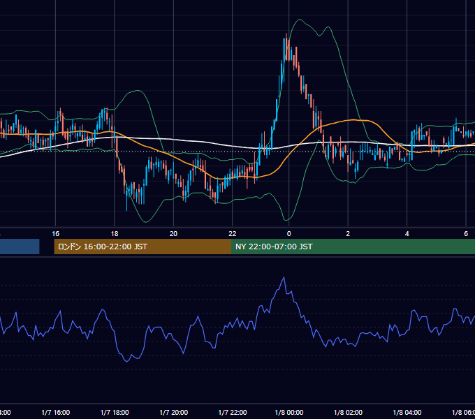 2000年1月7日（金） USD/JPY 5分足チャート