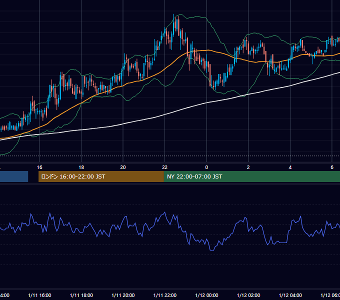 2000年1月11日（火） USD/JPY 5分足チャート