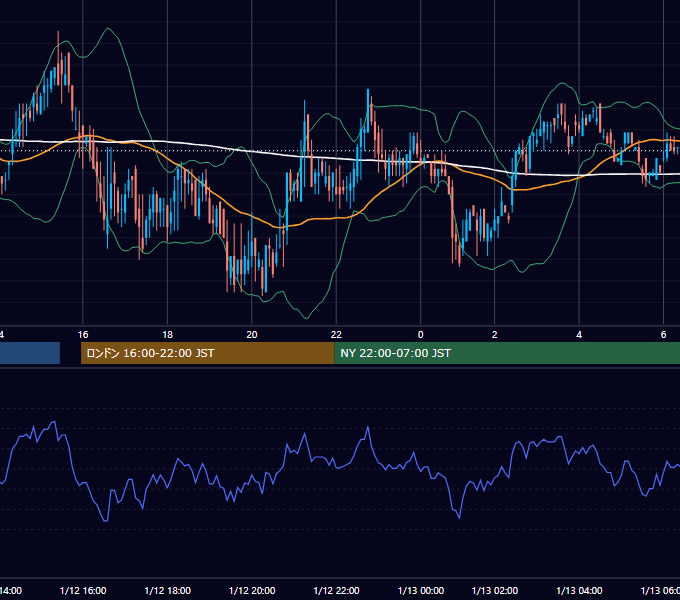 2000年1月12日（水） USD/JPY 5分足チャート