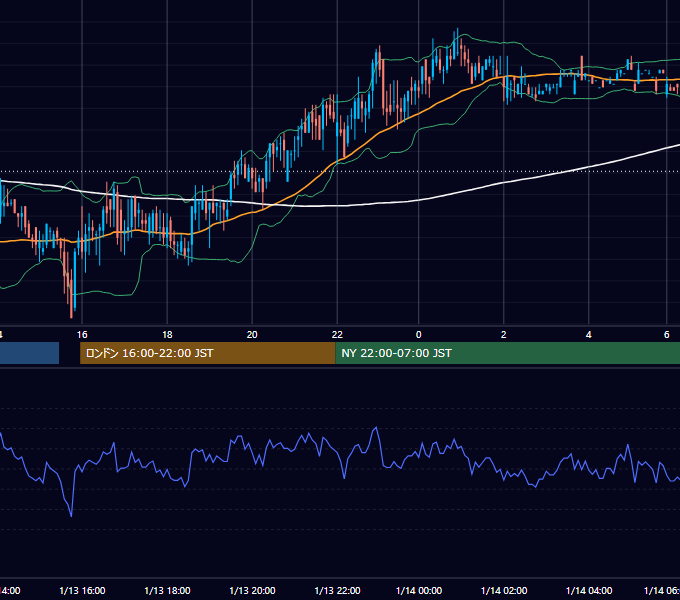 2000年1月13日（木） USD/JPY 5分足チャート