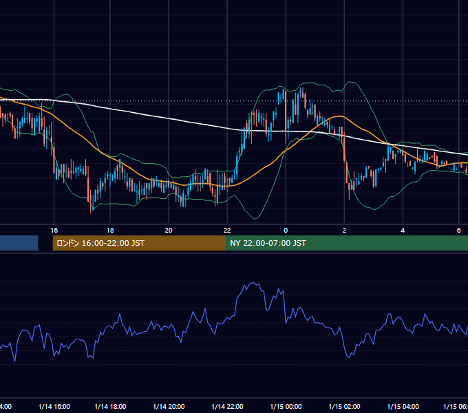 2000年1月14日（金） USD/JPY 5分足チャート