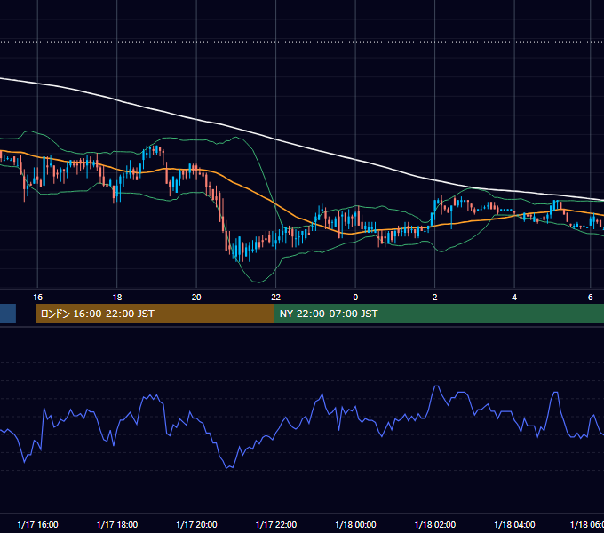 2000年1月17日（月） USD/JPY 5分足チャート