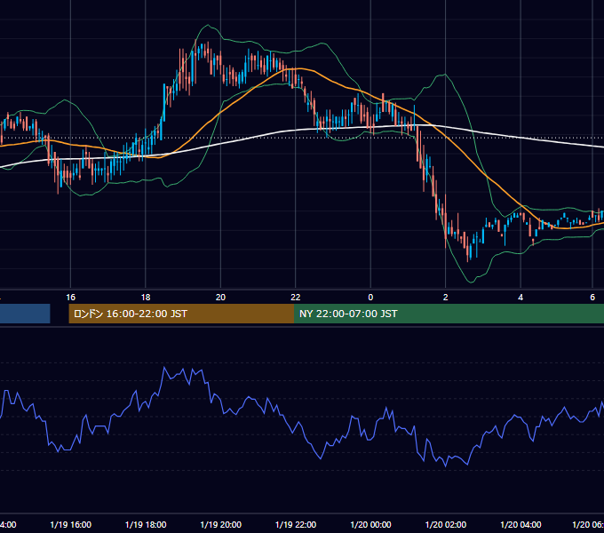 2000年1月19日（水） USD/JPY 5分足チャート