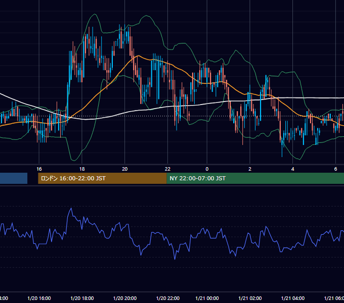 2000年1月20日（木） USD/JPY 5分足チャート