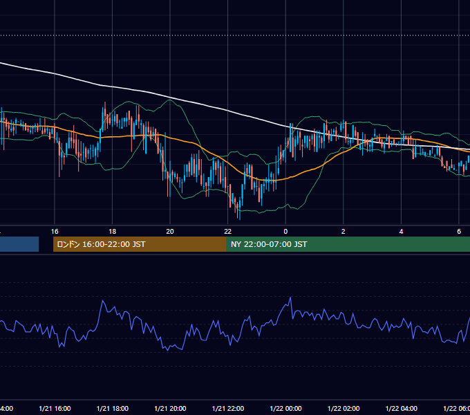 2000年1月21日（金） USD/JPY 5分足チャート