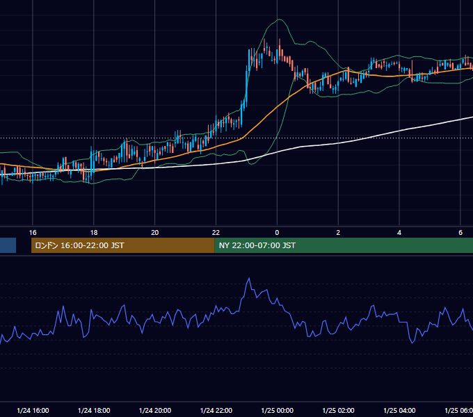2000年1月24日（月） USD/JPY 5分足チャート