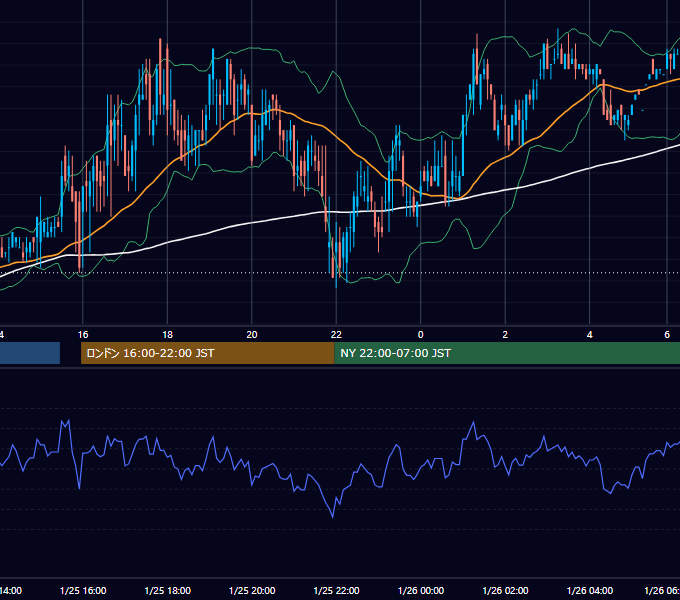 2000年1月25日（火） USD/JPY 5分足チャート
