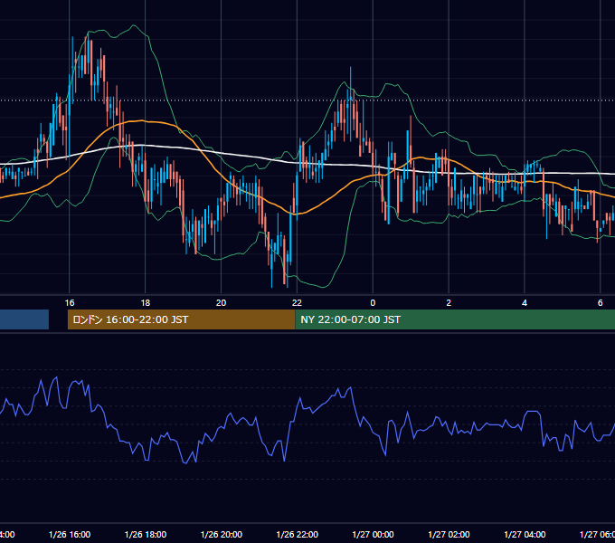2000年1月26日（水） USD/JPY 5分足チャート