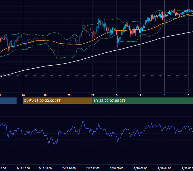 2000年2月17日（木） USD/JPY 5分足チャート