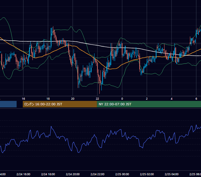 2000年2月24日（木） USD/JPY 5分足チャート