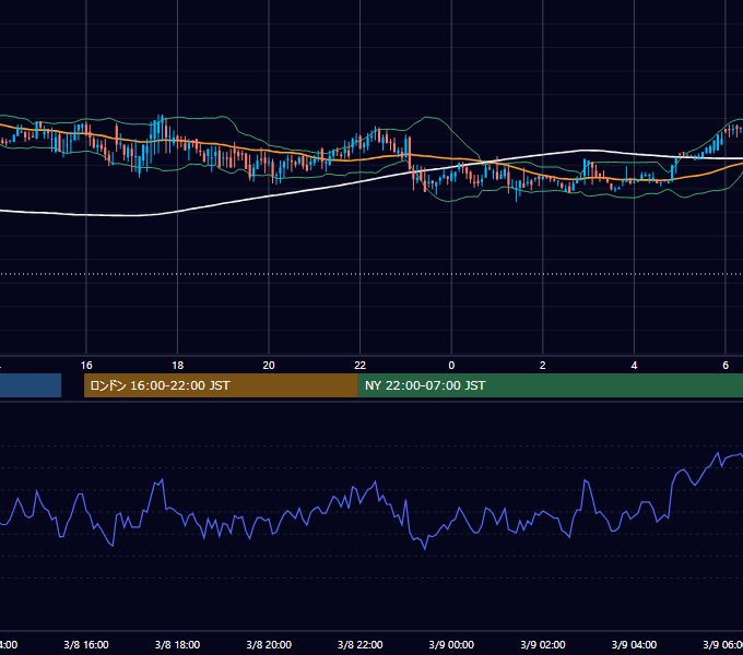 2000年3月8日（水） USD/JPY 5分足チャート