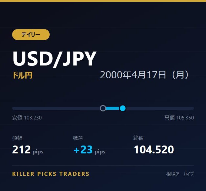 USD/JPY 2000年4月17日（月） 値幅212pips