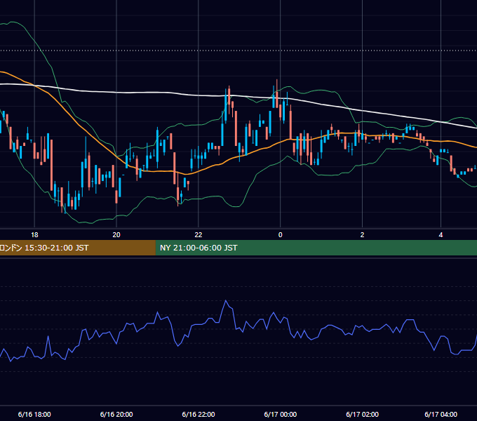 2000年6月16日（金） USD/JPY 5分足チャート