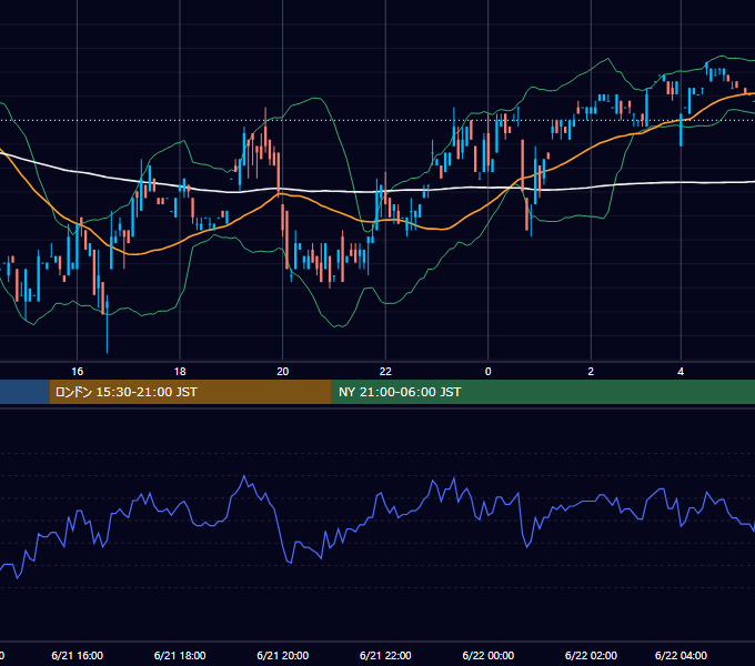 2000年6月21日（水） USD/JPY 5分足チャート