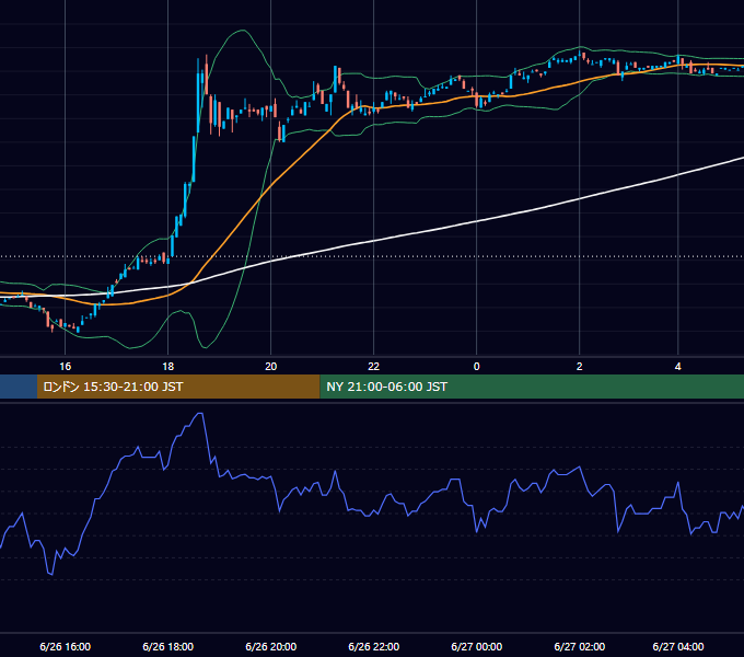 2000年6月26日（月） USD/JPY 5分足チャート